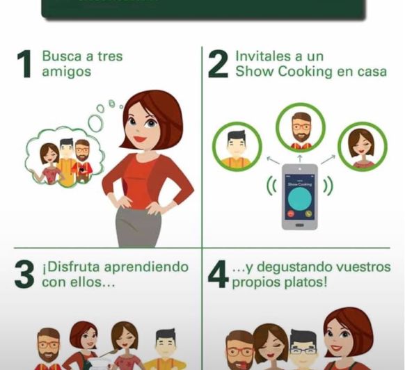 Showcooking